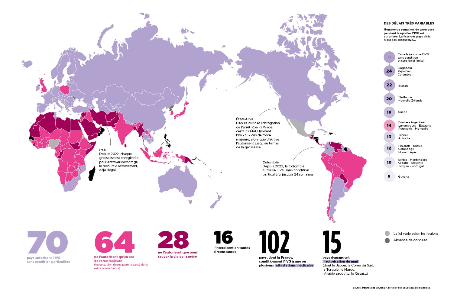 IVG dans le monde : un droit toujours à conquérir