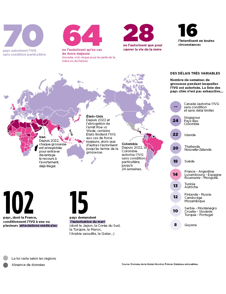 IVG dans le monde : un droit toujours à conquérir