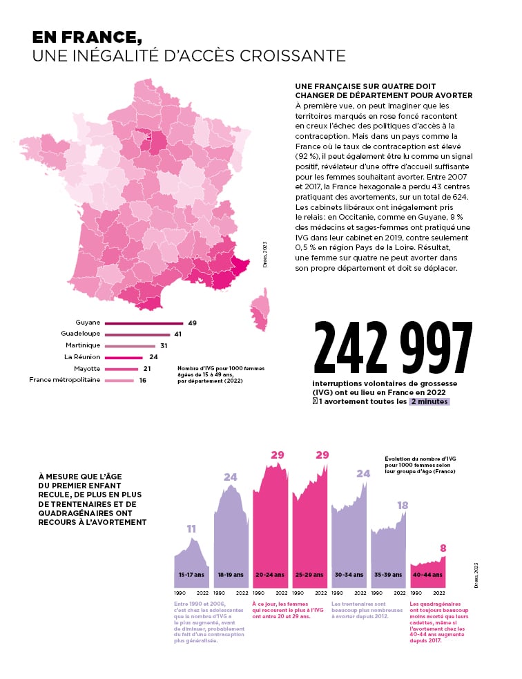 Une Française sur quatre doit changer de département pour avorter